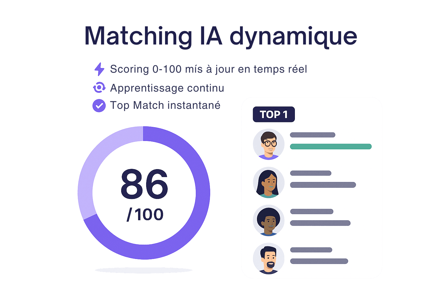 Score IA et recommandations