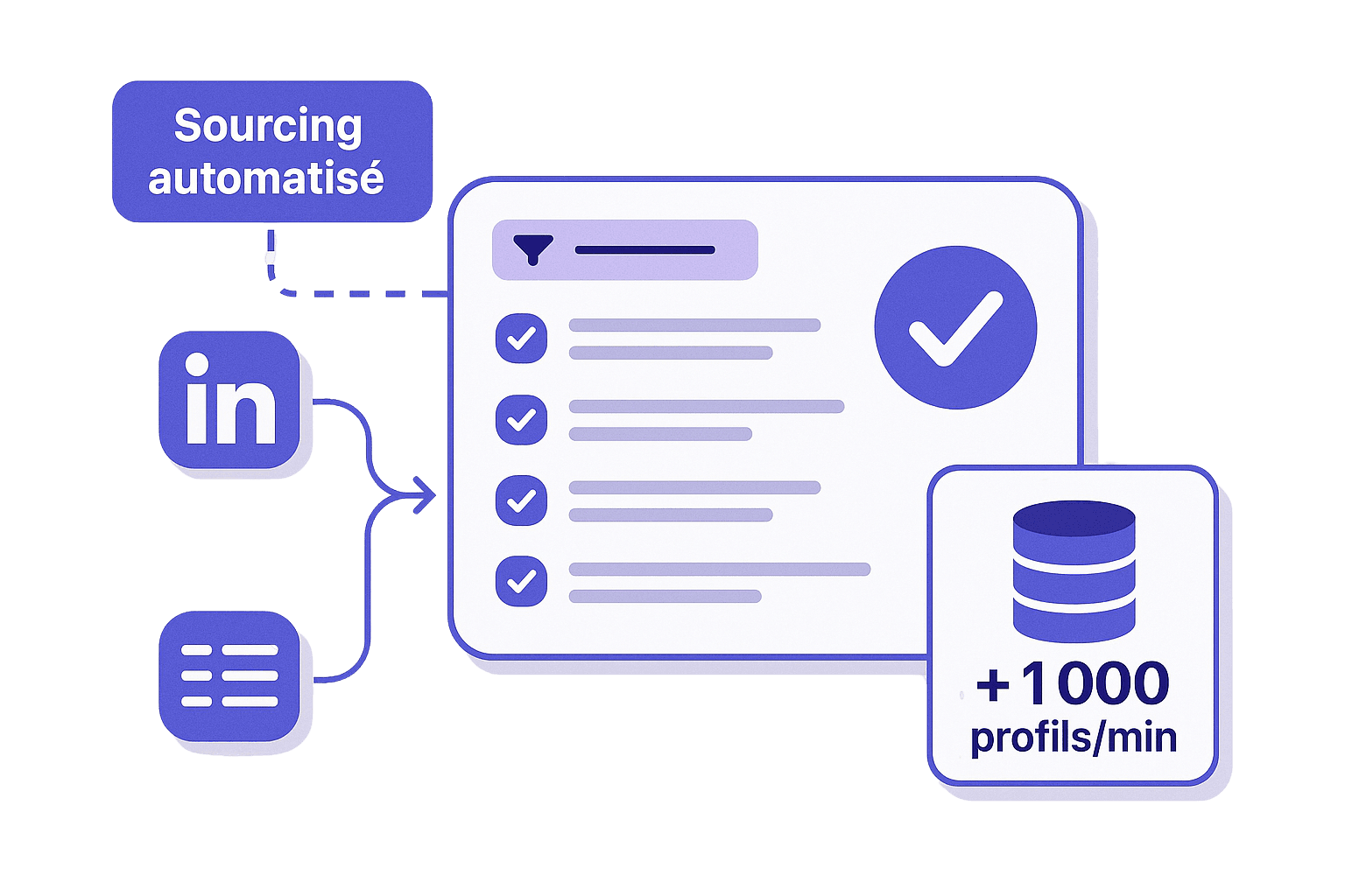 Interface sourcing Modulo RH